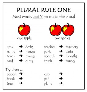 plural rules