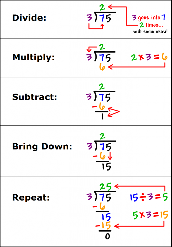 long-division